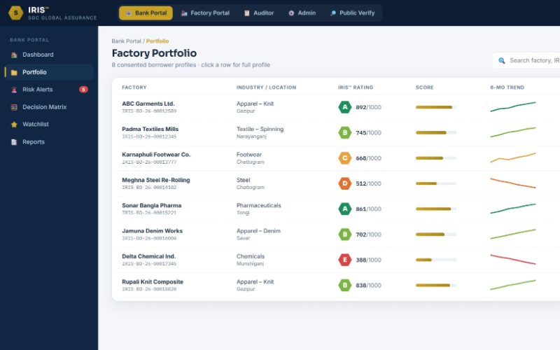Screenshot of the IRIS bank portal factory portfolio, prototype with demo data